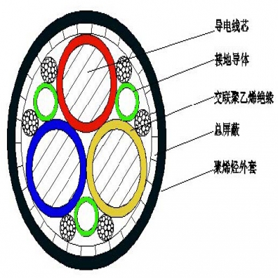 船用電力電纜 船用控制電纜 可出CCS船檢證